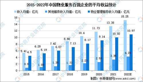 2022年中國物業(yè)管理行業(yè)市場現(xiàn)狀及發(fā)展趨勢預(yù)測分析