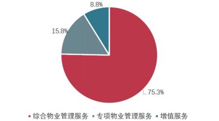 新大正 發(fā)力城市運(yùn)營(yíng)，領(lǐng)跑智慧城市公共物業(yè)