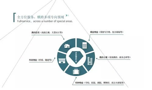 聚享樂農(nóng)與保利物業(yè)集團(tuán)達(dá)成戰(zhàn)略合作 強(qiáng)強(qiáng)聯(lián)手打造高端農(nóng)產(chǎn)品的社區(qū)生態(tài)鏈