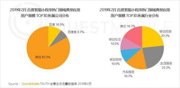 玩族科技深度解讀 智能小程序的三大核心優(yōu)勢(shì)