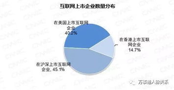第41次中國(guó)互聯(lián)網(wǎng)發(fā)展報(bào)告 科技賦能下的互聯(lián)網(wǎng)開發(fā)與技術(shù)服務(wù)的未來(lái)趨勢(shì)